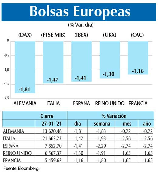 Bolsas Europeas