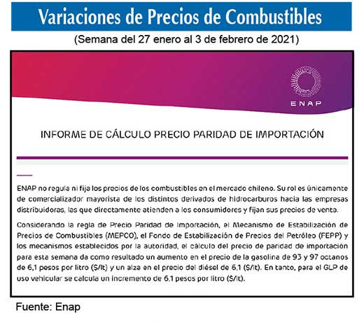 Gasolinas de 93 y 97 octanos