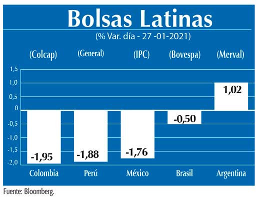 Bolsas Latinas