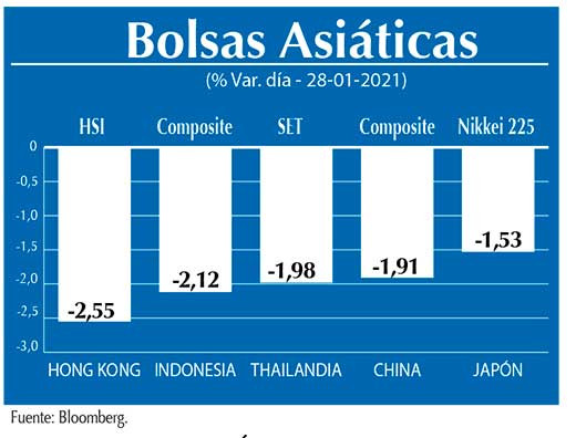 Bolsas Asiaticas