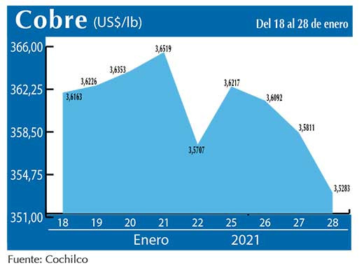 COBRE 28 1