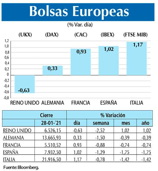 Bolsas Europeas