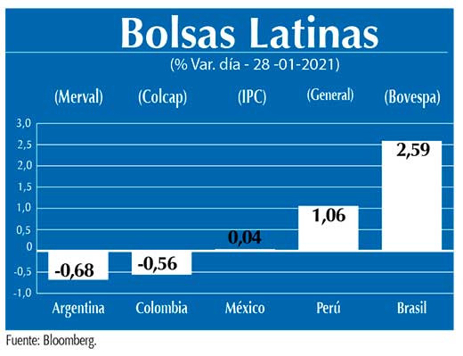 Bolsas Latinas