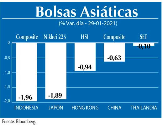 Bolsas Asiaticas