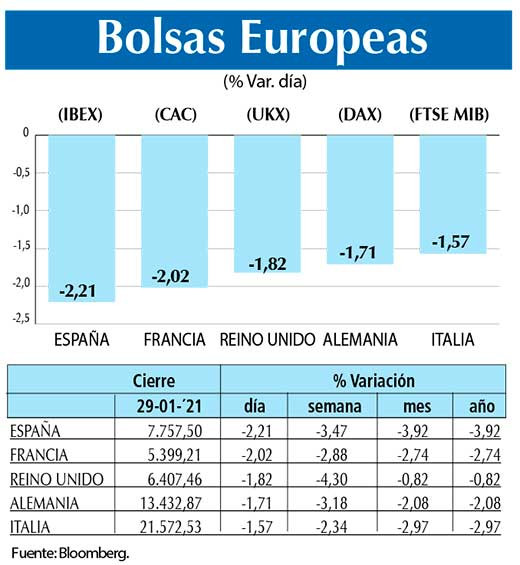 Bolsas Europeas