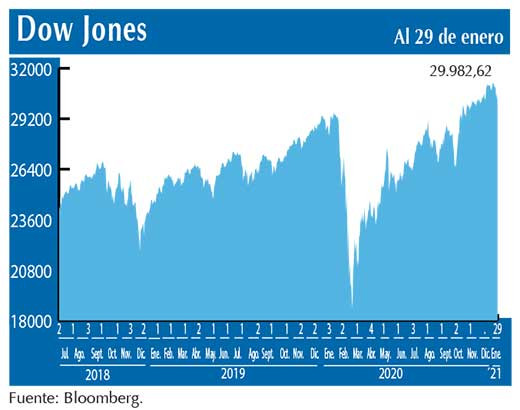 Dow Jones
