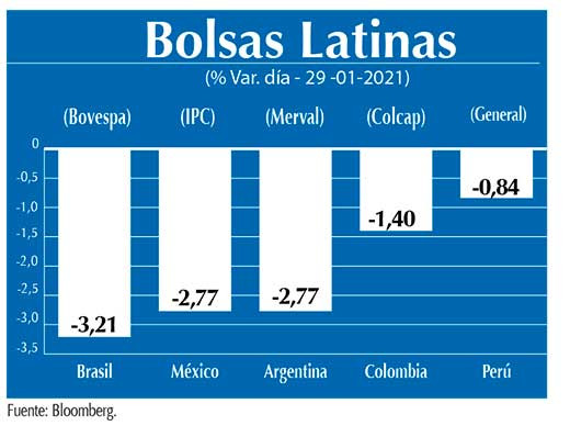 Bolsas Latinas