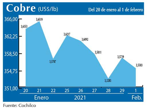 COBRE 1 02