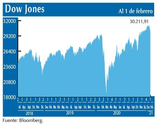 Dow Jones