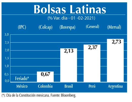 Bolsas Latinas
