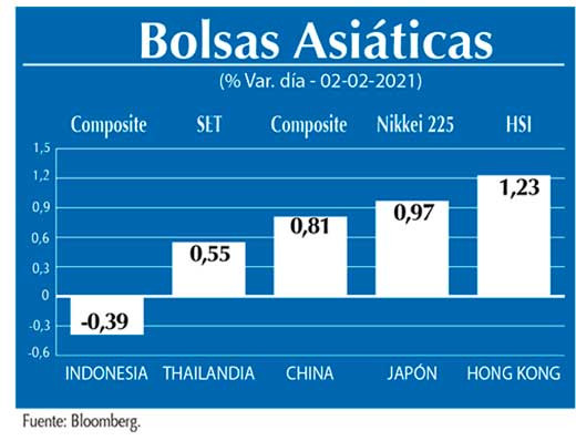 Bolsas Asiaticas