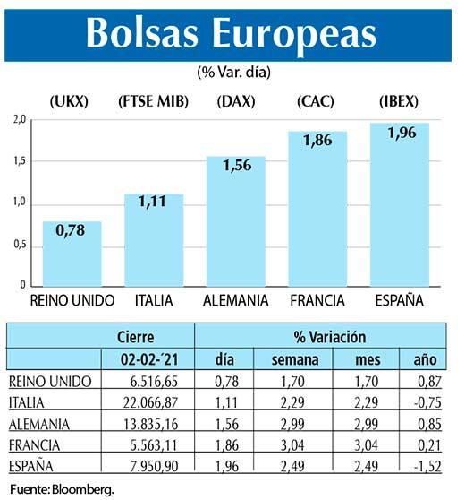 Bolsas Europeas