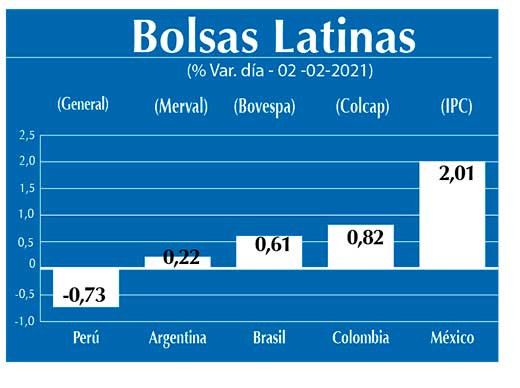 Bolsas Latinas
