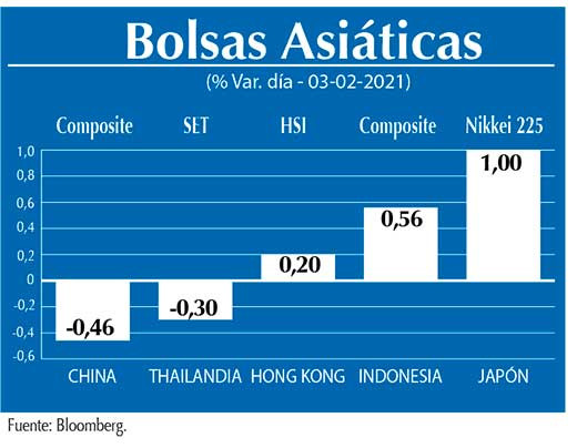 Bolsas Asiaticas