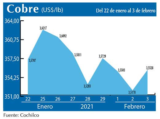 COBRE 3 02