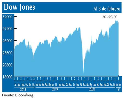 Dow Jones