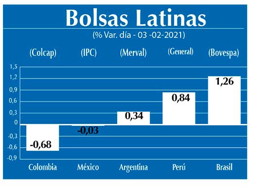 Bolsas Latinas
