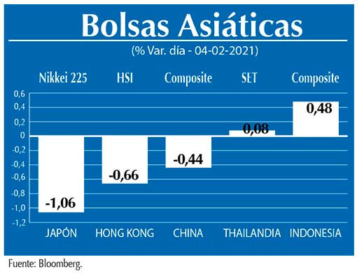 Bolsas Asiaticas