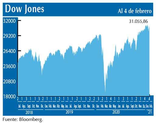 Dow Jones
