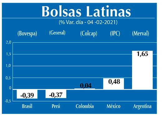 Bolsas Latinas