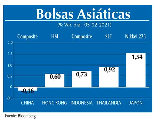 Bolsas Asiaticas