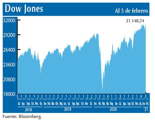 Dow Jones