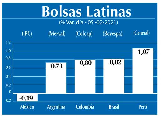 Bolsas Latinas