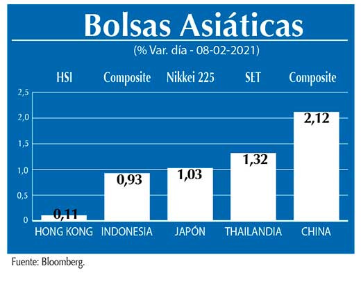 Bolsas Asiaticas