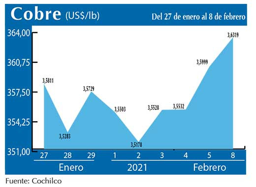 COBRE 8 02