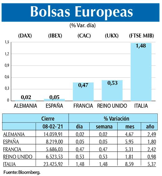 Bolsas Europeas