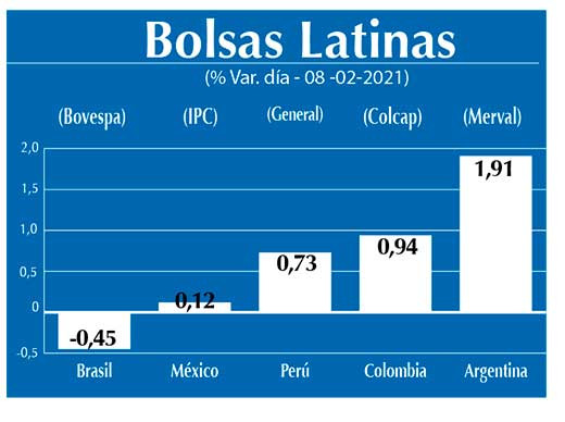 Bolsas Latinas