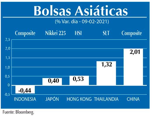 Bolsas Asiaticas