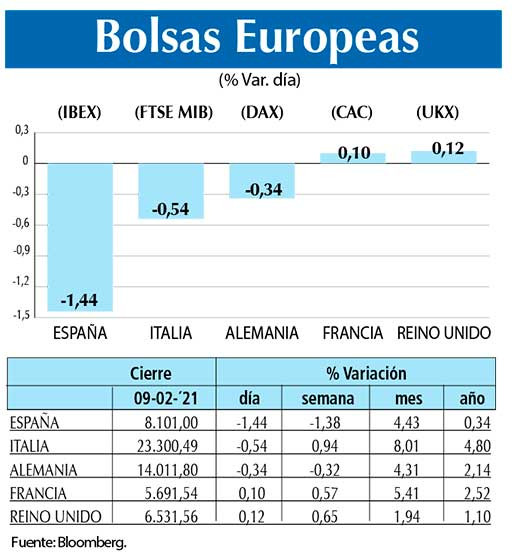 Bolsas Europeas