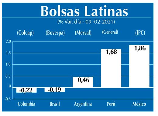 Bolsas Latinas