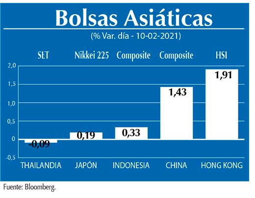 Bolsas Asiaticas 