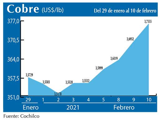 COBRE 10 02