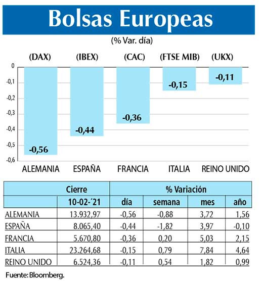 Bolsas Europeas