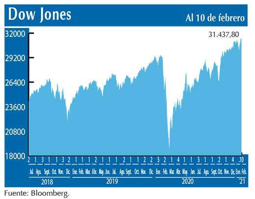 Dow Jones