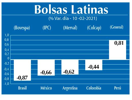 Bolsas Latinas