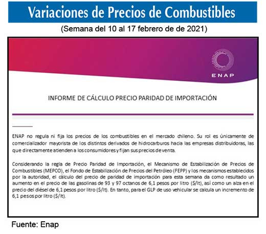 Gasolinas de 93 y 97