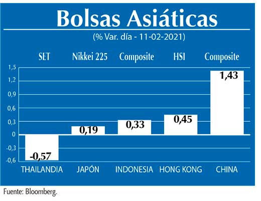 Bolsas Asiaticas