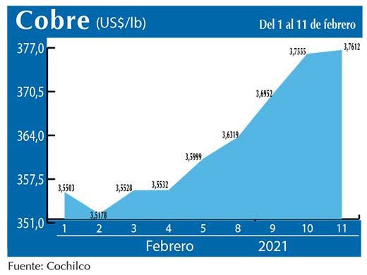 COBRE 11 02