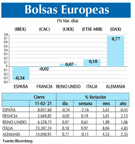 Bolsas Europeas