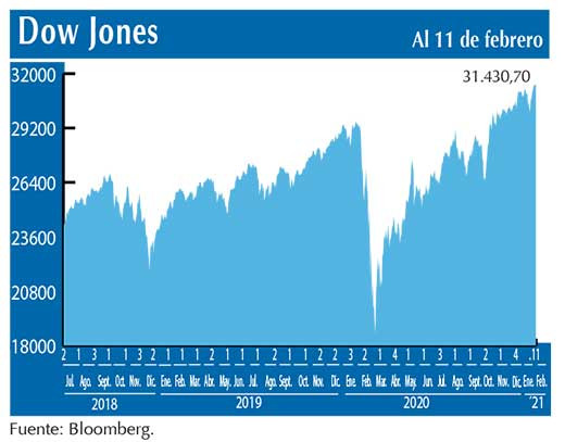 Dow Jones