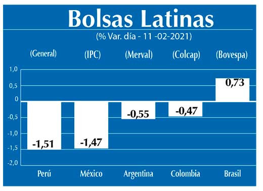 Bolsas Latinas