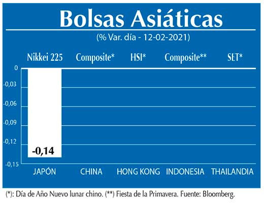Bolsas Asiaticas