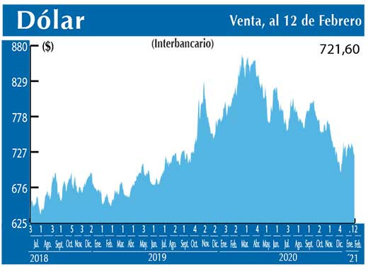 Dolar Interbancario