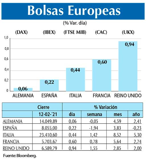 Bolsas Europeas