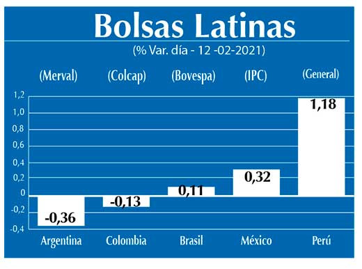 Bolsas Latinas