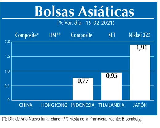 Bolsas Asiaticas